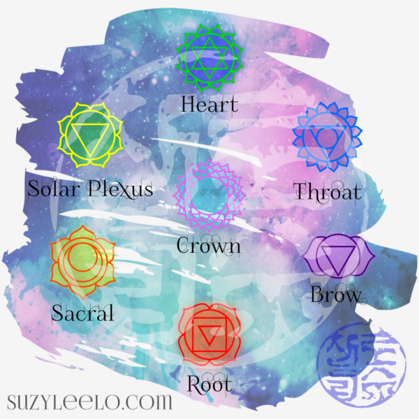 Chakra Symbols Vector Set