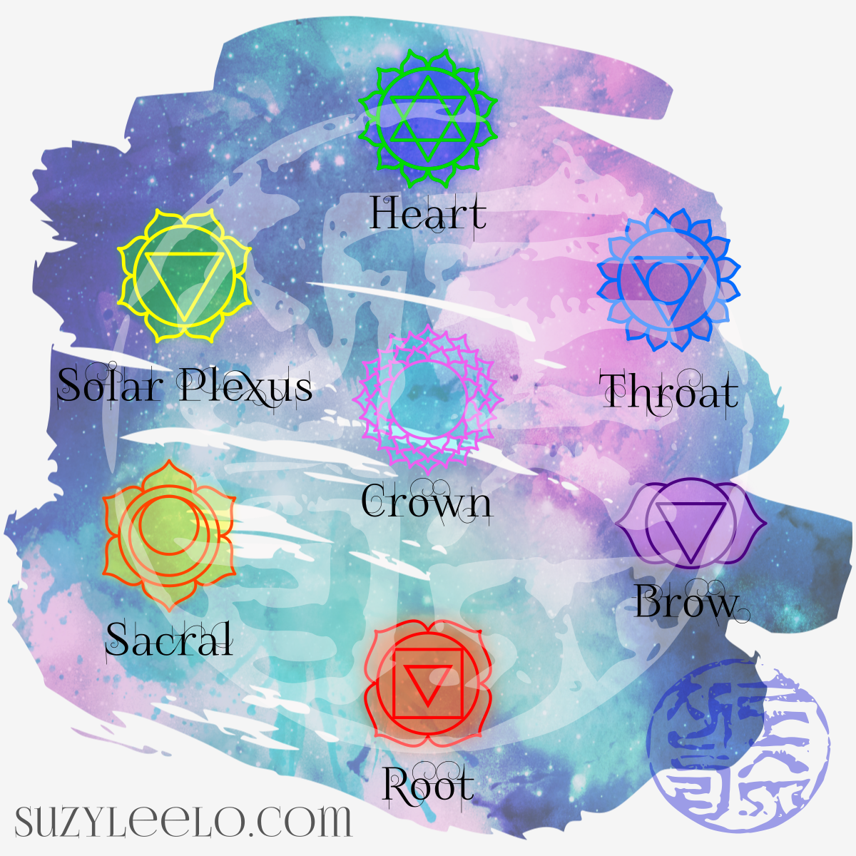 Chakra Systems Vector Set Download